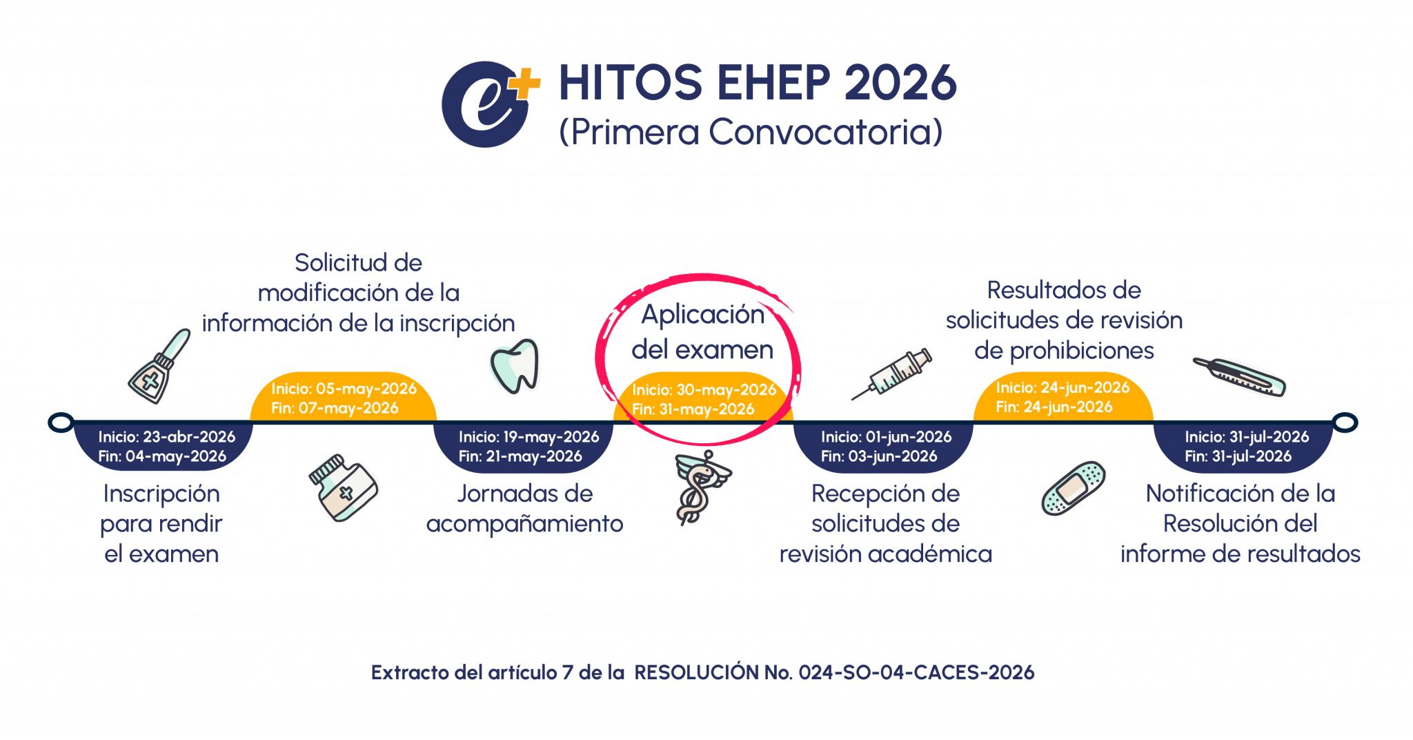 hitos